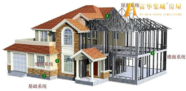 三明轻钢房屋的建造过程和施工工序